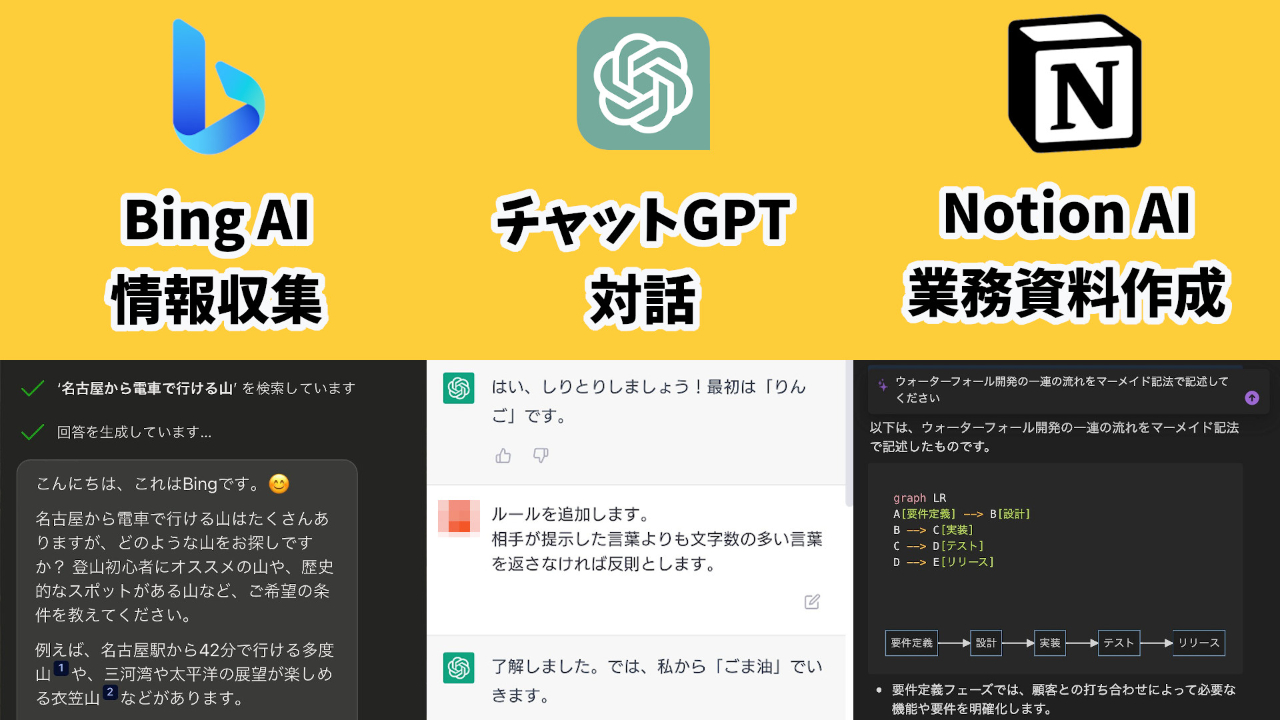 記事『【無料】チャットGPTが最強？ チャットAI比較まとめ【日本語対応】』のサムネイル画像